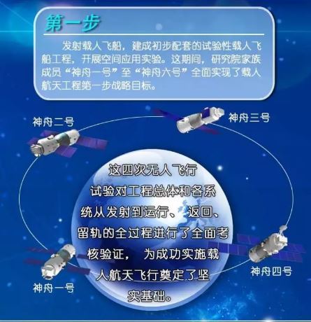 20170921  25載砥礪奮進，載人航天筑夢太空2.JPG