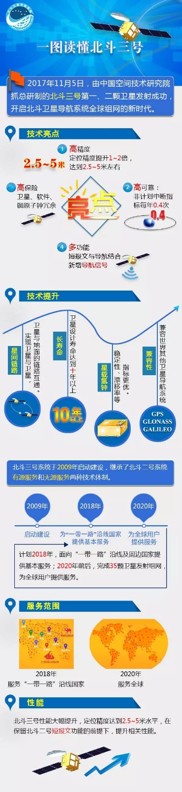中國人用自己的導航系統！.jpg