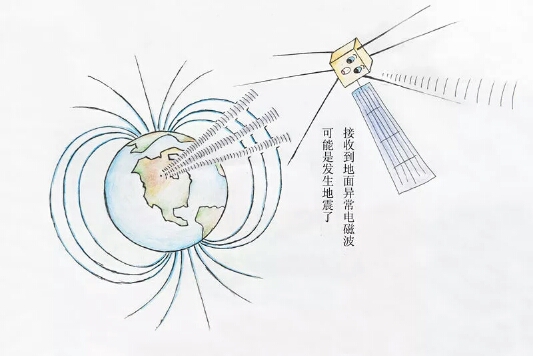 用衛星探索地震預測，為張衡一號打call3.jpg