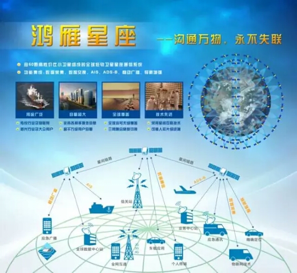 鴻雁星座 讓全球永不失聯2.jpg